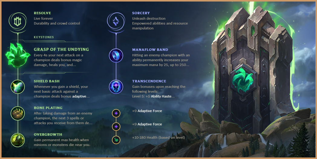 Grasp Setup